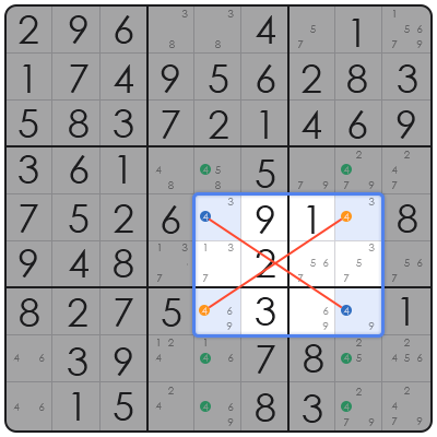 how to do sudoku fast